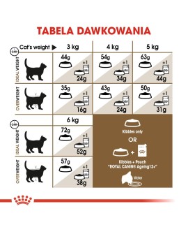 ROYAL CANIN Senior Ageing 12+ Sterilised 0,4kg