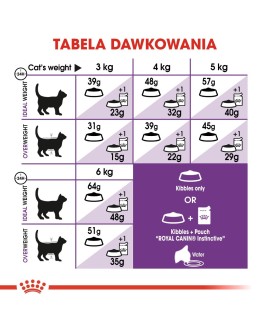 ROYAL CANIN Sensible 33 2kg