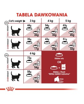 ROYAL CANIN FHN Regular Fit 32 - sucha karma dla kota dorosłego - 2 kg