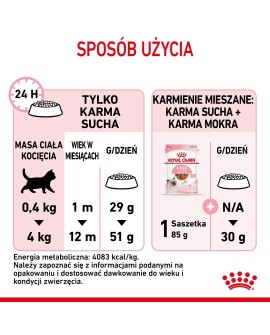 ROYAL CANIN Kitten 36 - sucha karma dla kota - 2 kg