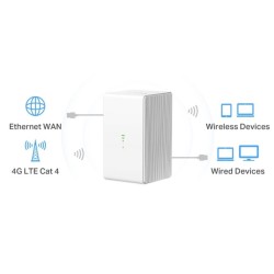 Router Mercusys MB110-4G 4G...
