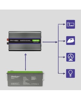 Qoltec Przetwornica napięcia Monolith 4000 MS Wave 51928, 12V na 230V, 2000/4000W, USB