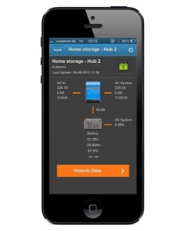 Victron Energy Panel Color Control GX