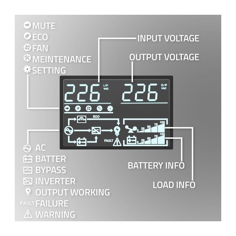 QOLTEC ZASILACZ AWARYJNY UPS DO RACK | 2.4KVA | 2400W | POWER FACTOR 1.0 | LCD | EPO | USB | ON-LINE