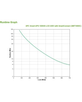 APC Smart-UPS 1000VA LCD 230V
