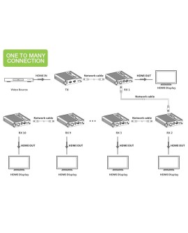 Techly IDATA-EXT-676 Nadajnik i odbiornik AV Czarny