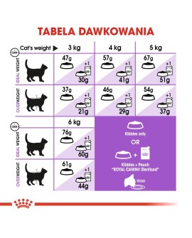 ROYAL CANIN FHN Regular Sterilised 37 - sucha karma dla kota dorosłego - 10 kg