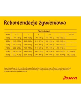 JOSERA Kids 12,5kg