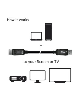 Kabel Club3D CAC-2068 DisplayPort™ 1.4 HBR3 Cable Male / Male 2 m/6.56ft VESA CERTIFIED