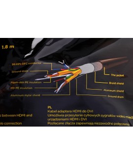 Kabel GEMBIRD CC-HDMI-DVI-6 (HDMI M - DVI-D M 1,8m kolor czarny)