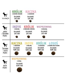 Paka Zwierzaka Seventh Heaven Kaczka z jabłkiem M 1,5kg
