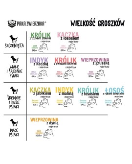 Paka Zwierzaka Seventh Heaven Wieprzowina z dynią ''L'' 9kg