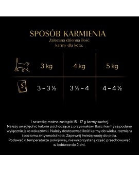SHEBA Delicacy in Jelly Smaki Drobiowe - mokra karma dla kota - saszetka - 12x85 g
