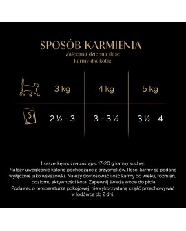 SHEBA Nature's Collection Mix - mokra karma dla kota - 40x85 g