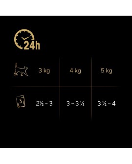 SHEBA Nature's Collection Mix - mokra karma dla kota - 40x85 g