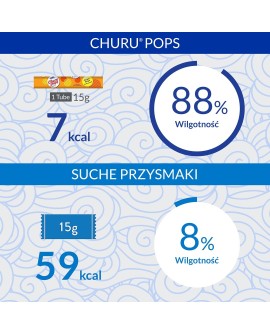 Przysmak CHURU Pops Tuńczyk dla kota 4x14g