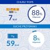 Przysmak CHURU Pops Tuńczyk dla kota 4x14g