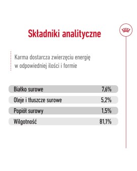 ROYAL CANIN SHN Mini Adult w sosie - mokra karma dla psa dorosłego - 12X85g
