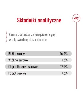 ROYAL CANIN SHN Maxi Adult - sucha karma dla psa dorosłego - 15 kg