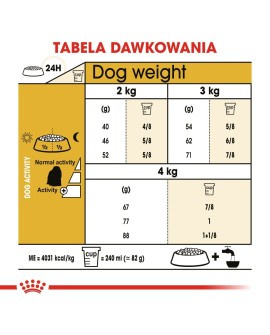 ROYAL CANIN BHN Maltese Adult - sucha karma dla psa dorosłego - 1,5kg