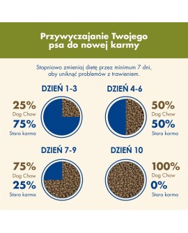 PURINA DOG CHOW ADULT Jagnięcina 14+2,5kg