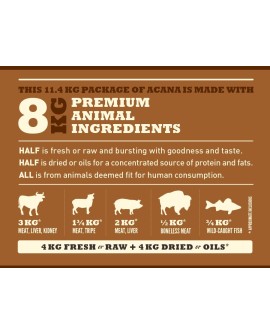 ACANA Ranchlands Dog 11,4kg (WYPRZEDAŻ)