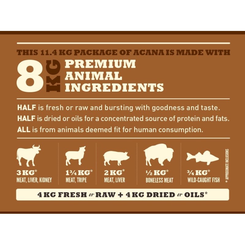 ACANA Ranchlands Dog 11,4kg (WYPRZEDAŻ)