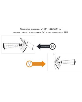 Antena kierunkowa zewnętrzna Libox LB2000 (32 dB Typ F)