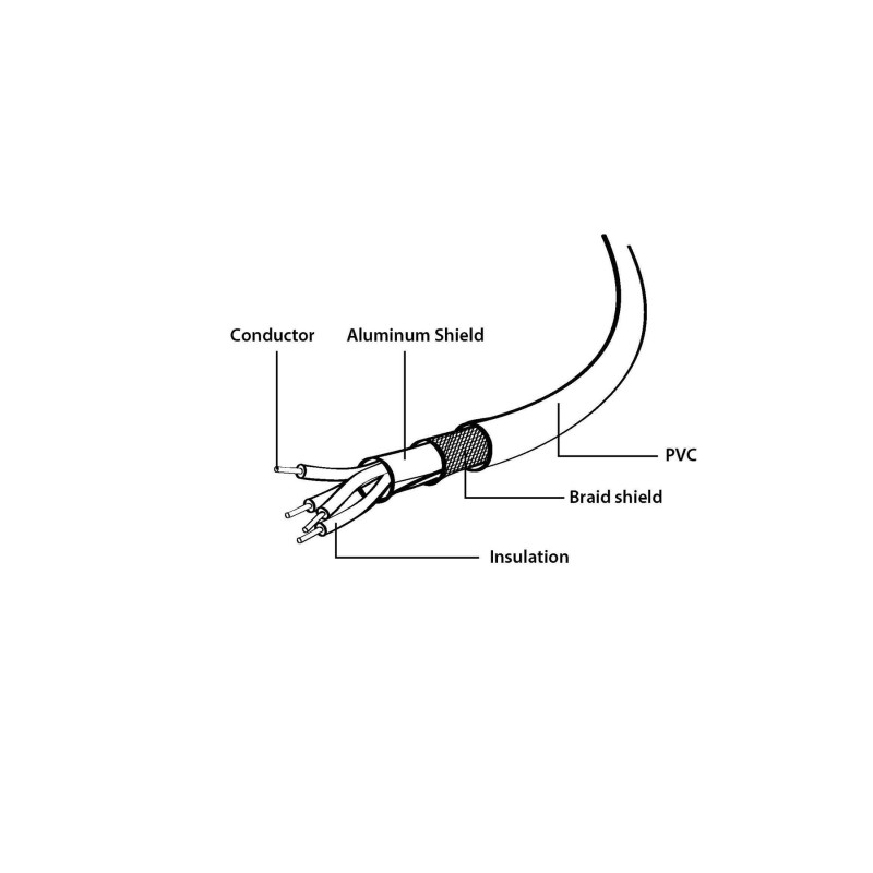 Kabel GEMBIRD CCP-USB2-AMAM-6 (USB 2.0 typu A M - USB 2.0 typu A M 1,8m kolor czarny)