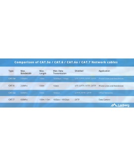 LANBERG KABEL UTP KAT.5E 305M DRUT CU ZIELONY FLUKE PASSED LCU5-12CU-0305-G