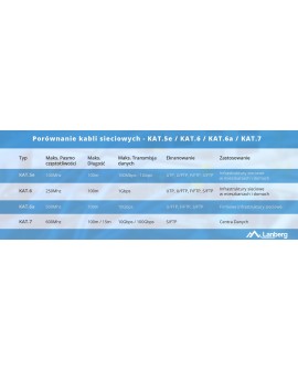 LANBERG KABEL UTP KAT.5E 305M DRUT CU POMARAŃCZOWY FLUKE PASSED LCU5-12CU-0305-O